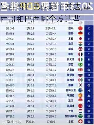 墨西哥和巴西哪个发达,墨西哥和巴西哪个发达些