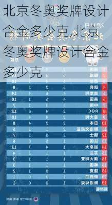 北京冬奥奖牌设计含金多少克,北京冬奥奖牌设计含金多少克
