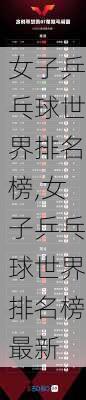 女子乒乓球世界排名榜,女子乒乓球世界排名榜最新
