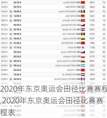 2020年东京奥运会田径比赛赛程,2020年东京奥运会田径比赛赛程表