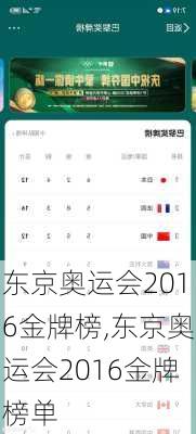 东京奥运会2016金牌榜,东京奥运会2016金牌榜单