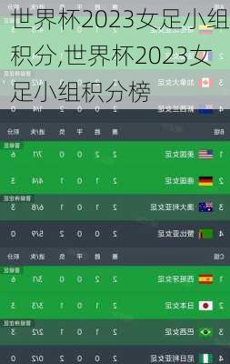 世界杯2023女足小组积分,世界杯2023女足小组积分榜