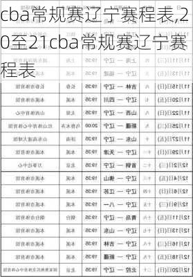 cba常规赛辽宁赛程表,20至21cba常规赛辽宁赛程表