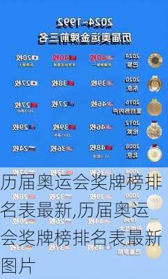历届奥运会奖牌榜排名表最新,历届奥运会奖牌榜排名表最新图片