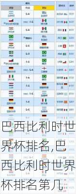 巴西比利时世界杯排名,巴西比利时世界杯排名第几