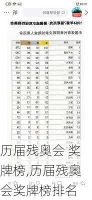 历届残奥会 奖牌榜,历届残奥会奖牌榜排名