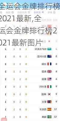 全运会金牌排行榜2021最新,全运会金牌排行榜2021最新图片