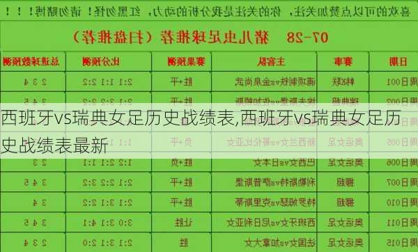 西班牙vs瑞典女足历史战绩表,西班牙vs瑞典女足历史战绩表最新