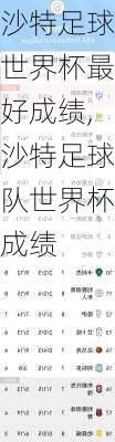 沙特足球世界杯最好成绩,沙特足球队世界杯成绩