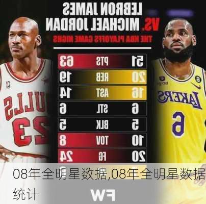 08年全明星数据,08年全明星数据统计
