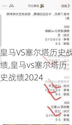 皇马VS塞尔塔历史战绩,皇马vs塞尔塔历史战绩2024