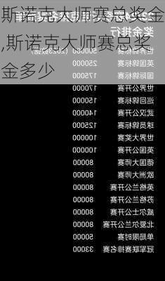 斯诺克大师赛总奖金,斯诺克大师赛总奖金多少