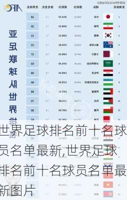 世界足球排名前十名球员名单最新,世界足球排名前十名球员名单最新图片