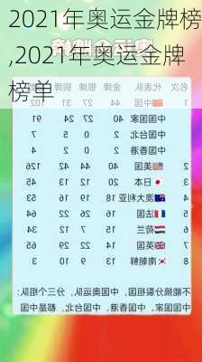 2021年奥运金牌榜,2021年奥运金牌榜单