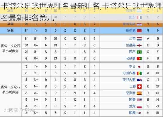 卡塔尔足球世界排名最新排名,卡塔尔足球世界排名最新排名第几