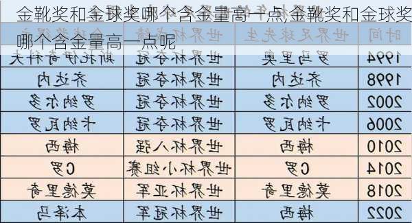 金靴奖和金球奖哪个含金量高一点,金靴奖和金球奖哪个含金量高一点呢