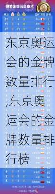 东京奥运会的金牌数量排行,东京奥运会的金牌数量排行榜