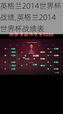 英格兰2014世界杯战绩,英格兰2014世界杯战绩表