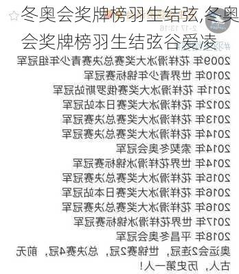 冬奥会奖牌榜羽生结弦,冬奥会奖牌榜羽生结弦谷爱凌