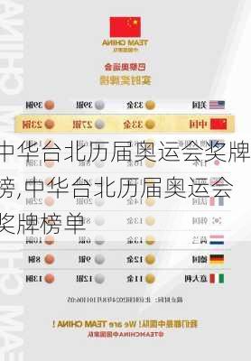 中华台北历届奥运会奖牌榜,中华台北历届奥运会奖牌榜单