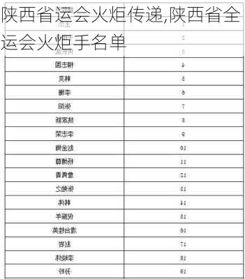 陕西省运会火炬传递,陕西省全运会火炬手名单