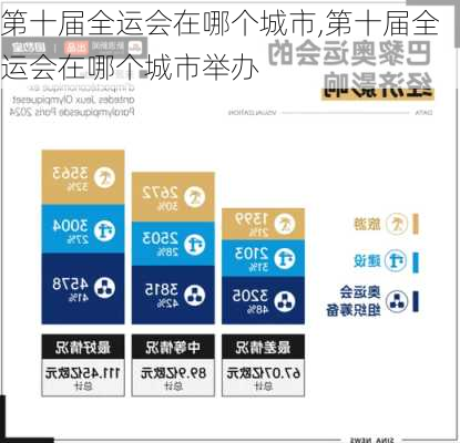 第十届全运会在哪个城市,第十届全运会在哪个城市举办