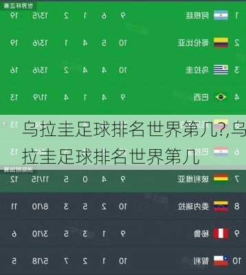 乌拉圭足球排名世界第几?,乌拉圭足球排名世界第几