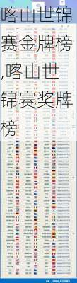 喀山世锦赛金牌榜,喀山世锦赛奖牌榜