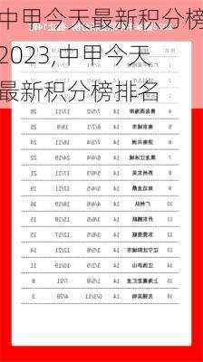 中甲今天最新积分榜2023,中甲今天最新积分榜排名