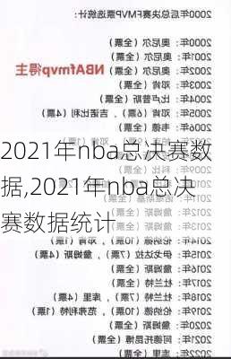 2021年nba总决赛数据,2021年nba总决赛数据统计