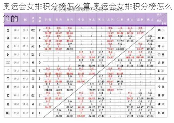奥运会女排积分榜怎么算,奥运会女排积分榜怎么算的