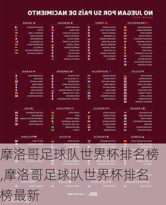 摩洛哥足球队世界杯排名榜,摩洛哥足球队世界杯排名榜最新