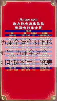 历届全运会羽毛球冠军,历届全运会羽毛球冠军一览表