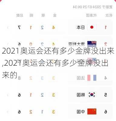 2021奥运会还有多少金牌没出来,2021奥运会还有多少金牌没出来的