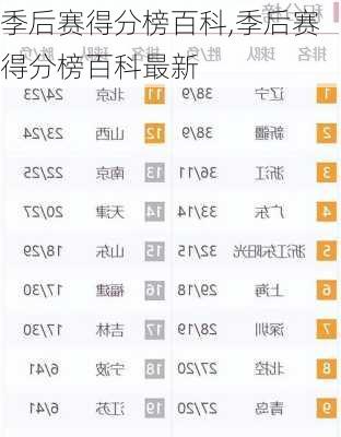 季后赛得分榜百科,季后赛得分榜百科最新