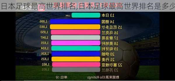 日本足球最高世界排名,日本足球最高世界排名是多少