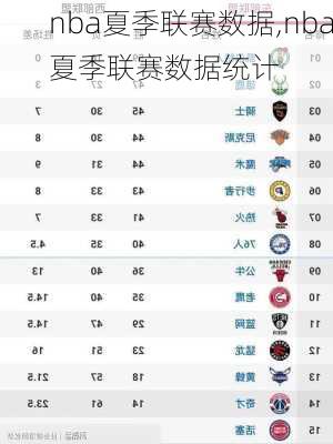 nba夏季联赛数据,nba夏季联赛数据统计