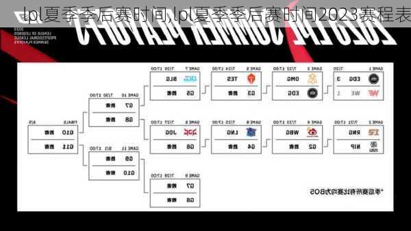 lpl夏季季后赛时间,lpl夏季季后赛时间2023赛程表