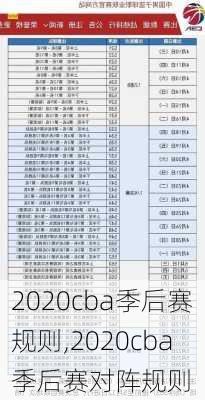 2020cba季后赛规则,2020cba季后赛对阵规则