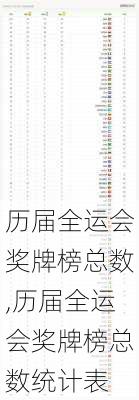 历届全运会奖牌榜总数,历届全运会奖牌榜总数统计表