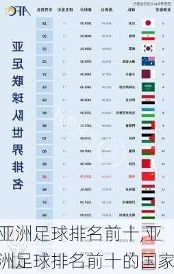 亚洲足球排名前十,亚洲足球排名前十的国家