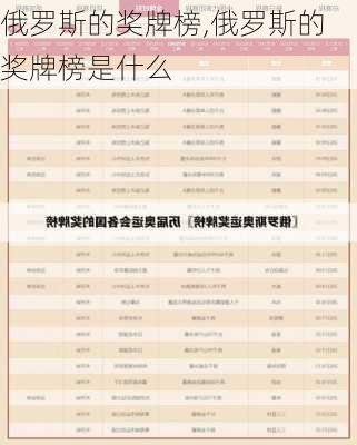 俄罗斯的奖牌榜,俄罗斯的奖牌榜是什么