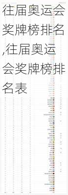 往届奥运会奖牌榜排名,往届奥运会奖牌榜排名表