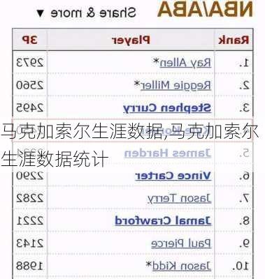 马克加索尔生涯数据,马克加索尔生涯数据统计