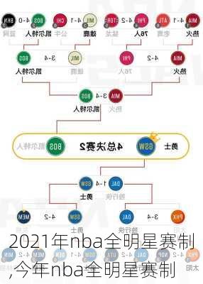 2021年nba全明星赛制,今年nba全明星赛制