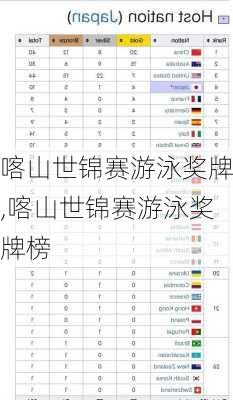 喀山世锦赛游泳奖牌,喀山世锦赛游泳奖牌榜