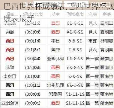 巴西世界杯成绩表,巴西世界杯成绩表最新