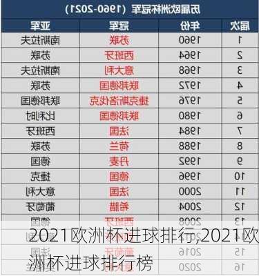 2021欧洲杯进球排行,2021欧洲杯进球排行榜