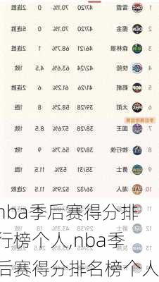 nba季后赛得分排行榜个人,nba季后赛得分排名榜个人