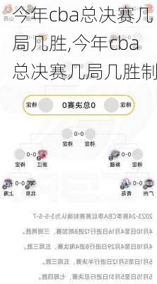 今年cba总决赛几局几胜,今年cba总决赛几局几胜制